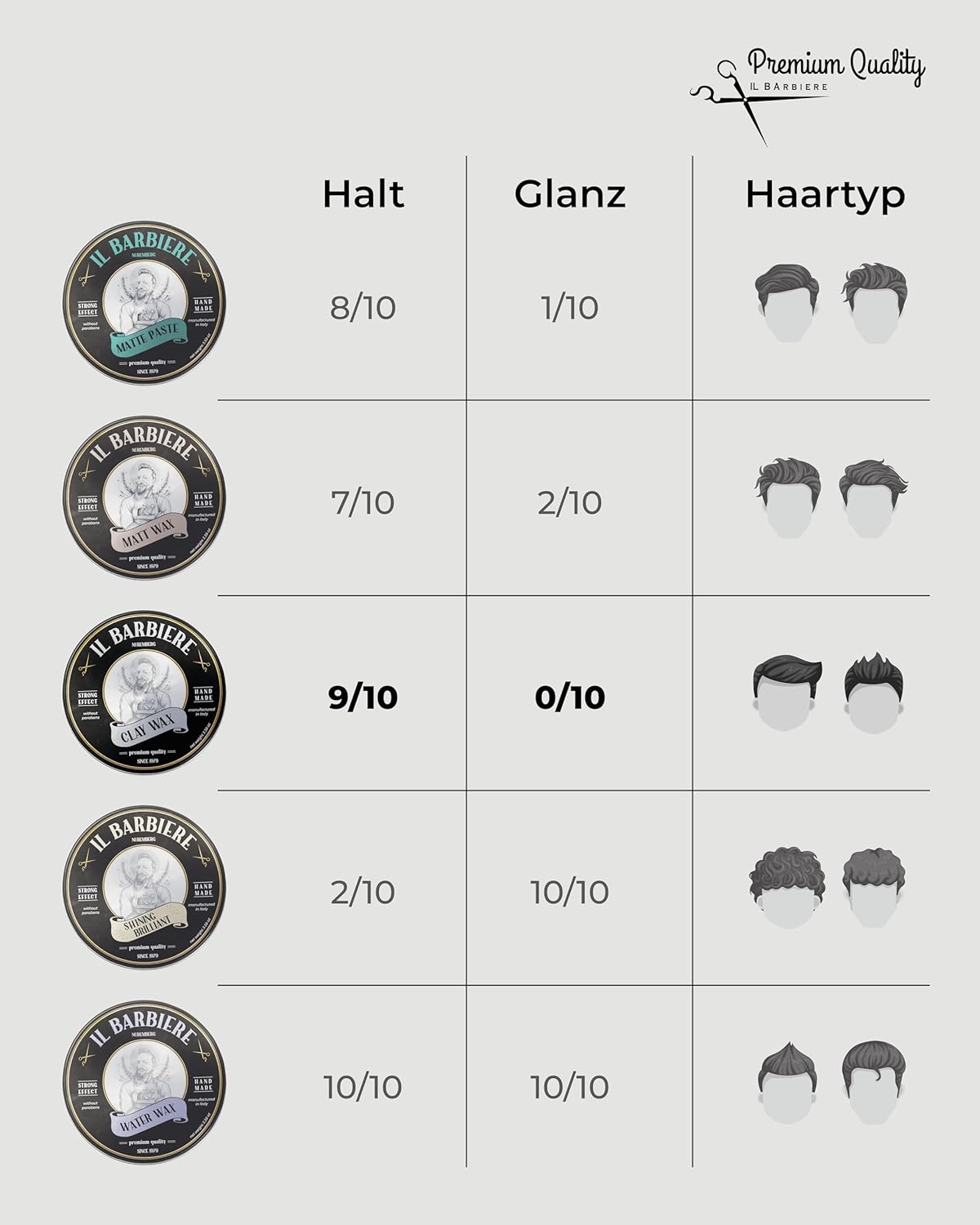 Il Barbiere Clay Wax