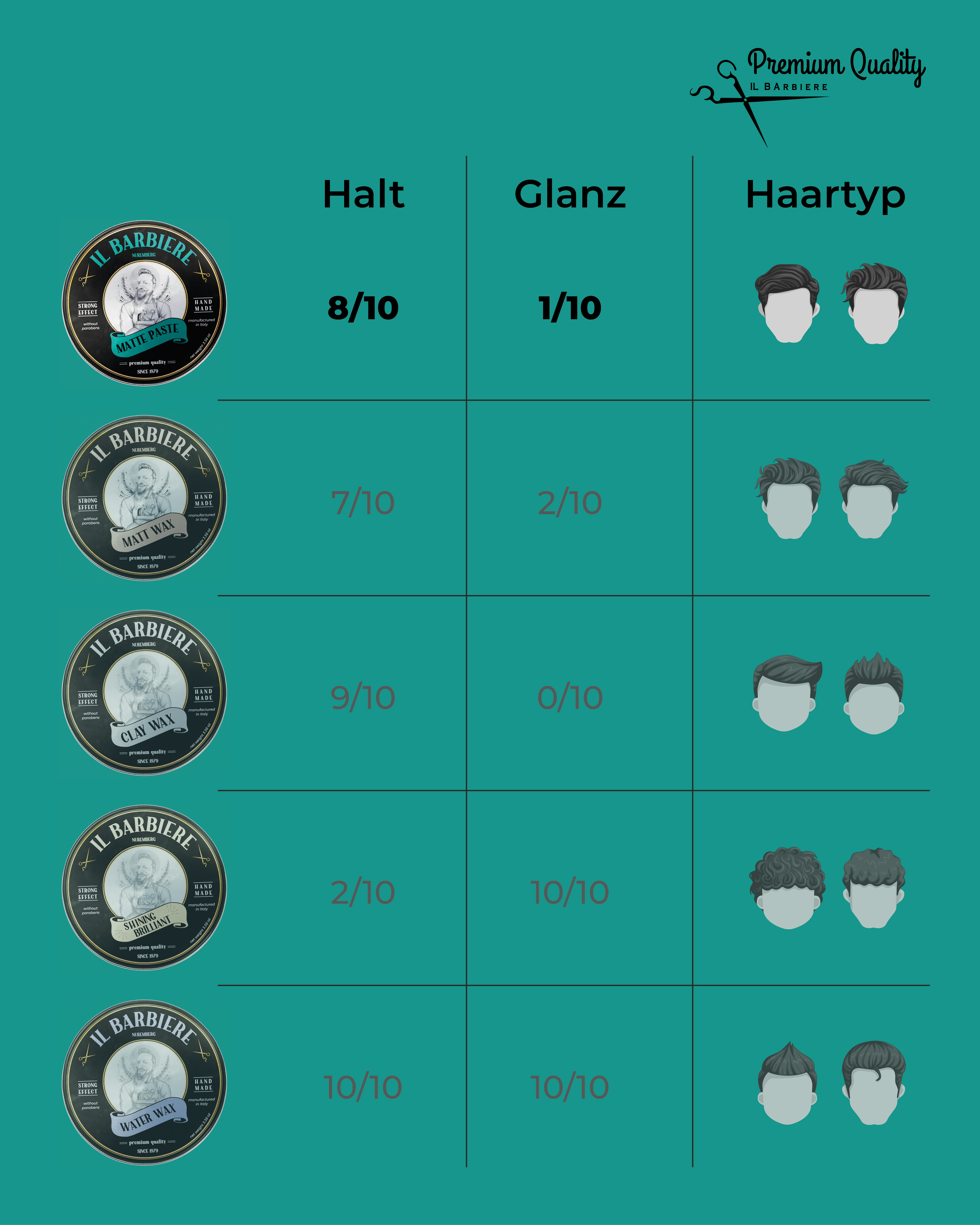 Il Barbiere Matte Paste